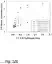 Fig. 14 - Method for Adapting UV Cell Pathlength in a Chromatography System