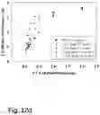 Fig. 16 - Method for Adapting UV Cell Pathlength in a Chromatography System