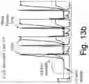Fig. 18 - Method for Adapting UV Cell Pathlength in a Chromatography System