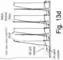 Fig. 20 - Method for Adapting UV Cell Pathlength in a Chromatography System