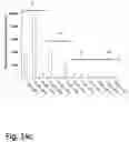 Fig. 23 - Method for Adapting UV Cell Pathlength in a Chromatography System