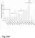 Fig. 24 - Method for Adapting UV Cell Pathlength in a Chromatography System