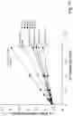 Fig. 25 - Method for Adapting UV Cell Pathlength in a Chromatography System