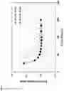 Fig. 07 - Carbon molecular sieve adsorbent