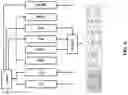 Fig. 05 - Multi-bed rapid cycle kinetic PSA