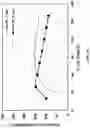 Fig. 10 - Multi-bed rapid cycle kinetic PSA