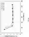 Fig. 11 - Multi-bed rapid cycle kinetic PSA