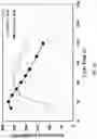 Fig. 12 - Multi-bed rapid cycle kinetic PSA