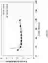 Fig. 13 - Multi-bed rapid cycle kinetic PSA