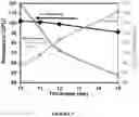 Fig. 04 - Borate-containing membranes for gas separation