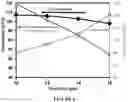 Fig. 05 - Borate-containing membranes for gas separation