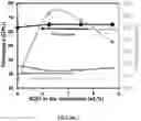 Fig. 06 - Borate-containing membranes for gas separation