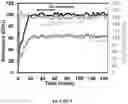 Fig. 08 - Borate-containing membranes for gas separation