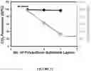 Fig. 11 - Borate-containing membranes for gas separation