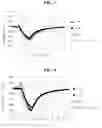 Fig. 04 - Catalyst for producing olefin, and continuous reaction-regeneration olefin producing method using the catalyst