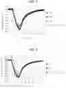Fig. 05 - Catalyst for producing olefin, and continuous reaction-regeneration olefin producing method using the catalyst