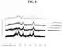 Fig. 07 - Catalyst for producing olefin, and continuous reaction-regeneration olefin producing method using the catalyst