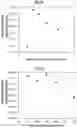 Fig. 26 - Hydrogenation and ethynylation catalysts