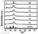 Fig. 01 - Carbon nitride-based photocatalyst and preparation method thereof