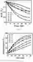 Fig. 03 - Carbon nitride-based photocatalyst and preparation method thereof
