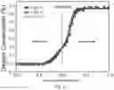 Fig. 03 - Process for manufacturing a titanium zirconium alloy and its embodiment by additive manufacturing