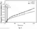 Fig. 04 - Process for manufacturing a titanium zirconium alloy and its embodiment by additive manufacturing
