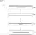 Fig. 09 - Systems, methods, and devices for transmitting information to thermal processing systems