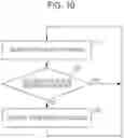 Fig. 10 - Laser peening processing device and laser peening processing method