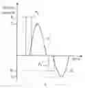 Fig. 01 - Clamp force estimation via pulsed tightening