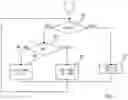 Fig. 03 - Control method and borehole flushing module