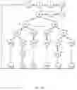 Fig. 13 - Axis-Invariant based Multi-axis robot system modeling and solving method