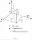 Fig. 16 - Axis-Invariant based Multi-axis robot system modeling and solving method