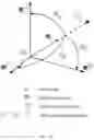 Fig. 17 - Axis-Invariant based Multi-axis robot system modeling and solving method