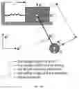 Fig. 49 - Axis-Invariant based Multi-axis robot system modeling and solving method