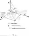 Fig. 16 - Axis-Invariant based Multi-axis robot system forward kinematics modeling and solving method