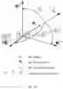 Fig. 17 - Axis-Invariant based Multi-axis robot system forward kinematics modeling and solving method