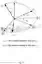 Fig. 22 - Axis-Invariant based Multi-axis robot system forward kinematics modeling and solving method