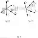 Fig. 24 - Axis-Invariant based Multi-axis robot system forward kinematics modeling and solving method
