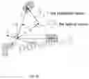 Fig. 30 - Axis-Invariant based Multi-axis robot system forward kinematics modeling and solving method