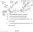 Fig. 50 - Axis-Invariant based Multi-axis robot system forward kinematics modeling and solving method