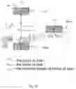 Fig. 53 - Axis-Invariant based Multi-axis robot system forward kinematics modeling and solving method