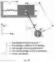 Fig. 49 - Axis-invariant based multi-axis robot system inverse kinematics modeling and solving methods