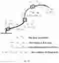 Fig. 51 - Axis-invariant based multi-axis robot system inverse kinematics modeling and solving methods