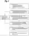 Fig. 02 - Method of forming a mycological product