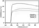 Fig. 01 - TRANSPARENT DISPLAY