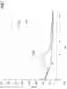 Fig. 08 - Elastomeric materials for components of tyres and tyres comprising modified silicate fibres