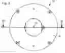 Fig. 03 - Compressor assembly comprising a beaded cylindrical cam