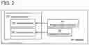Fig. 03 - Display device and driving support system