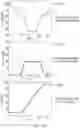 Fig. 16 - Electric vehicle reservation charging system and method