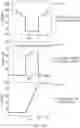 Fig. 17 - Electric vehicle reservation charging system and method